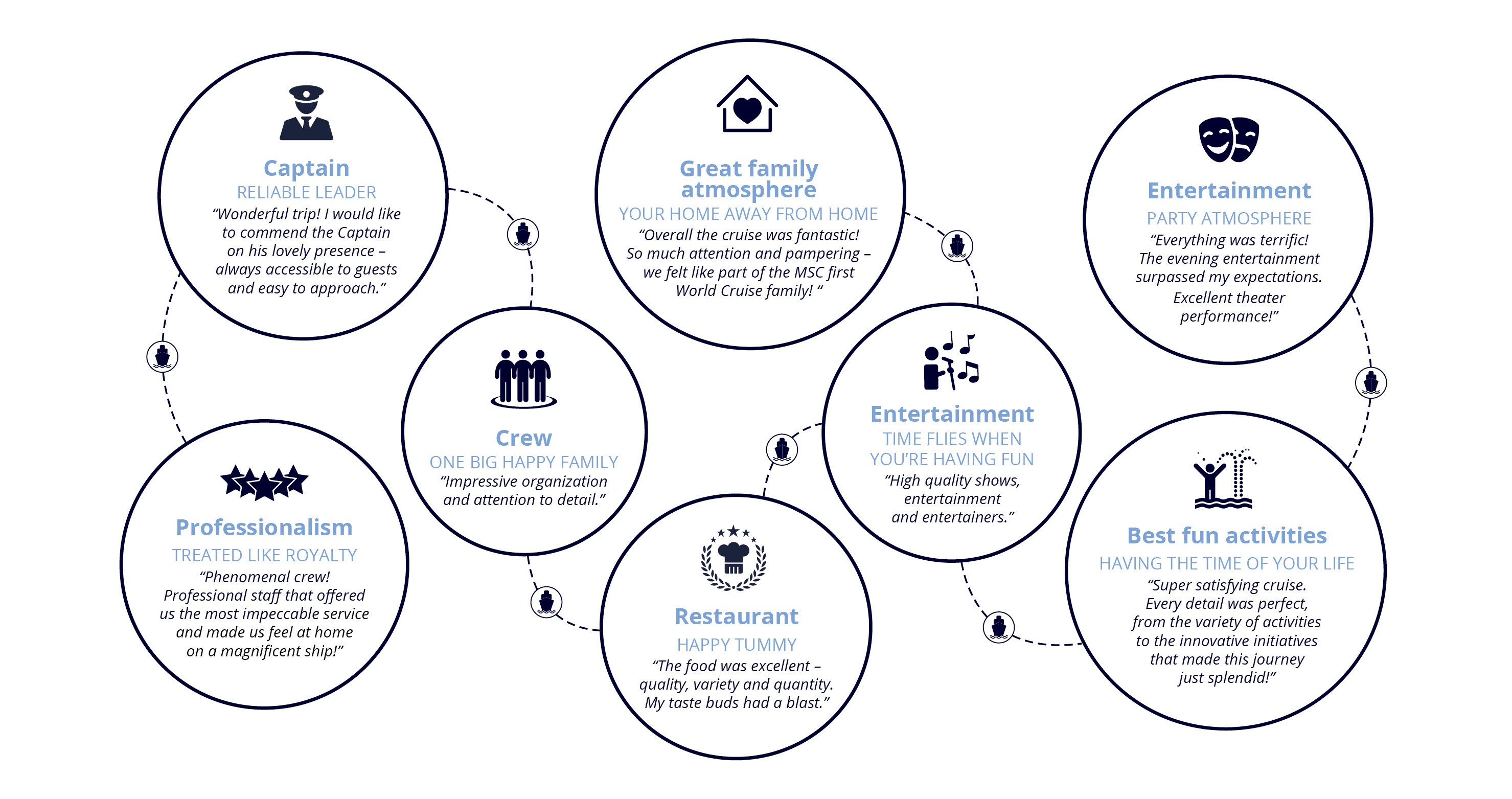 Msc World Cruise 2022 Msc Cruises
